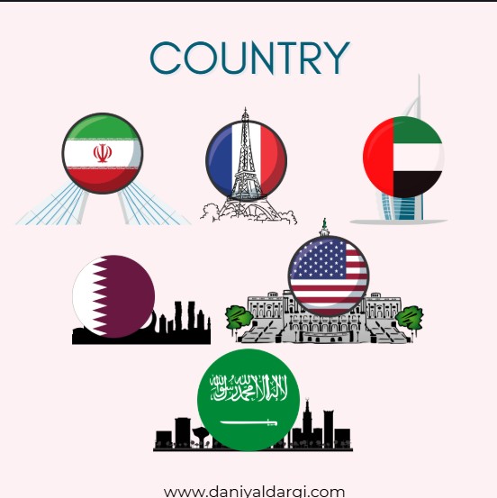 همکاری های بین المللی دانیال درگی